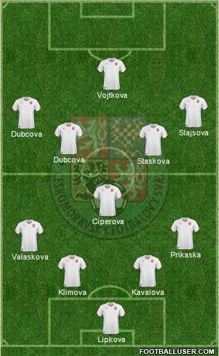 Czech Republic Formation 2016