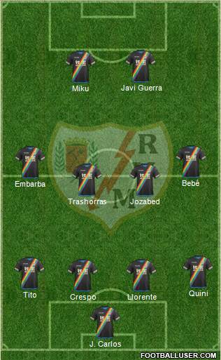 Rayo Vallecano de Madrid S.A.D. Formation 2016