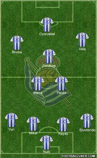 Real Sociedad S.A.D. Formation 2016