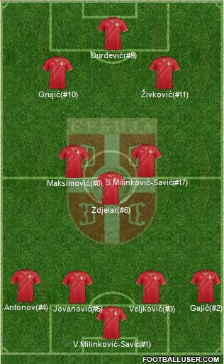 Serbia Formation 2016