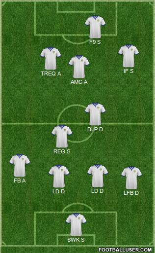 Leeds United Formation 2016