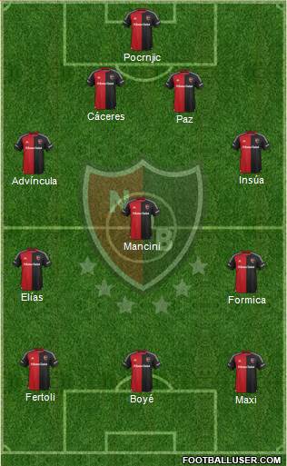 Newell's Old Boys Formation 2016