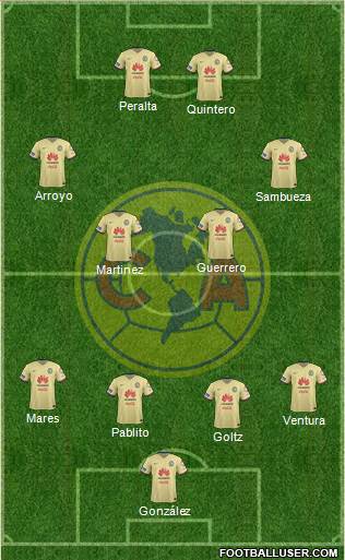 Club de Fútbol América Formation 2016