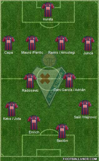 S.D. Eibar S.A.D. Formation 2016