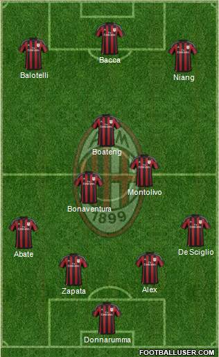 A.C. Milan Formation 2016