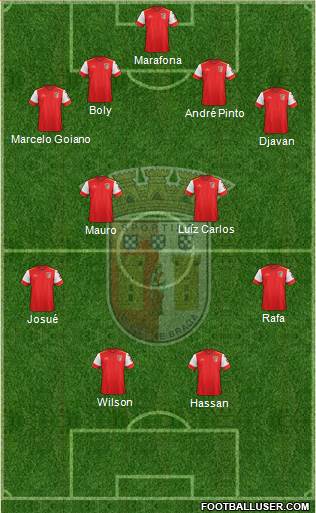 Sporting Clube de Braga - SAD Formation 2016