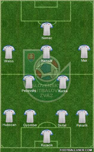 Slovakia Formation 2016