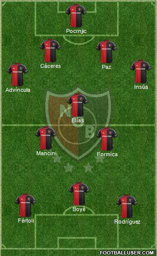 Newell's Old Boys Formation 2016