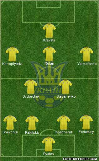 Ukraine Formation 2016