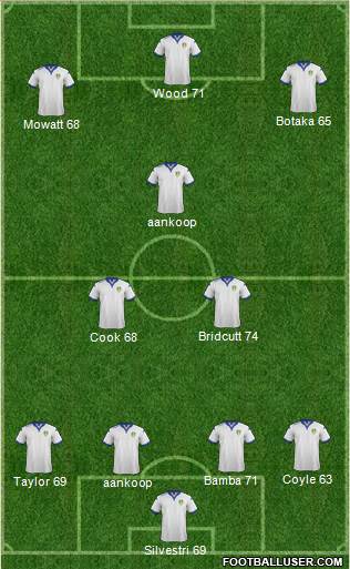 Leeds United Formation 2016