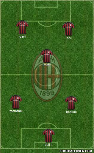 A.C. Milan Formation 2016