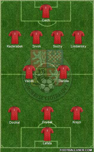 Czech Republic Formation 2016