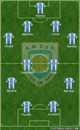 Atlético Rafaela Formation 2016