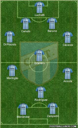 Atlético Tucumán Formation 2016