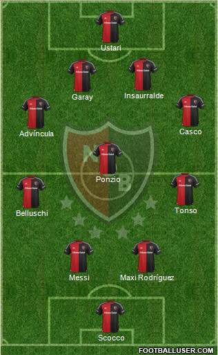 Newell's Old Boys Formation 2016