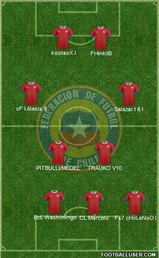 Chile Formation 2016