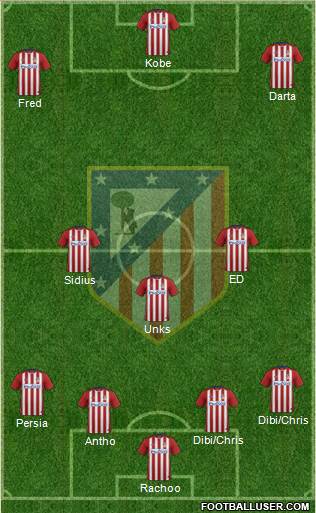 Atlético Madrid B Formation 2016