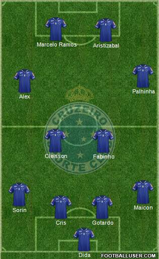 Cruzeiro EC Formation 2016