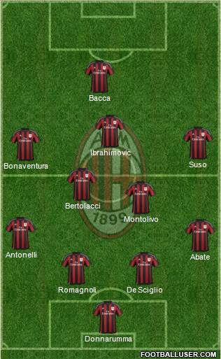 A.C. Milan Formation 2016