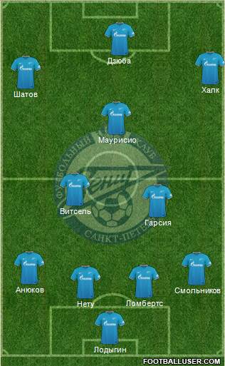 Zenit St. Petersburg Formation 2016