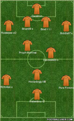 Wolverhampton Wanderers Formation 2016