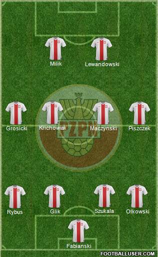 Poland Formation 2016