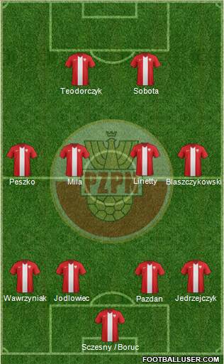 Poland Formation 2016