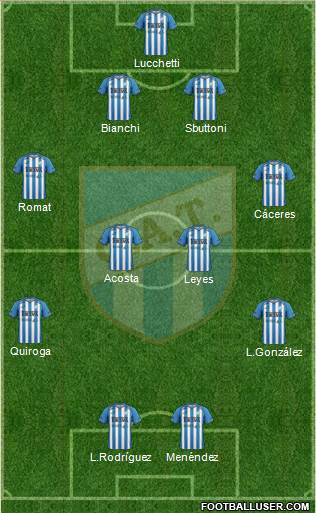 Atlético Tucumán Formation 2016