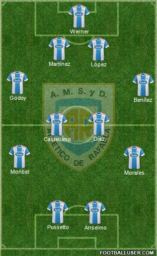 Atlético Rafaela Formation 2016