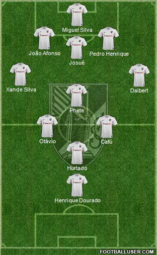 Vitória Sport Club Formation 2016