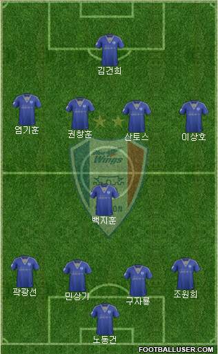 Suwon Samsung Blue Wings Formation 2016