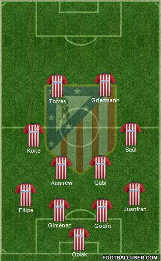 Atlético Madrid B Formation 2016