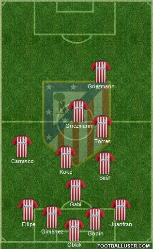 Atlético Madrid B Formation 2016