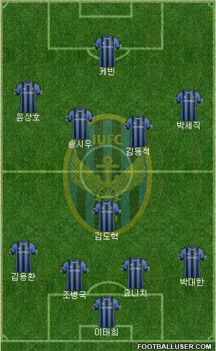 Incheon United Formation 2016