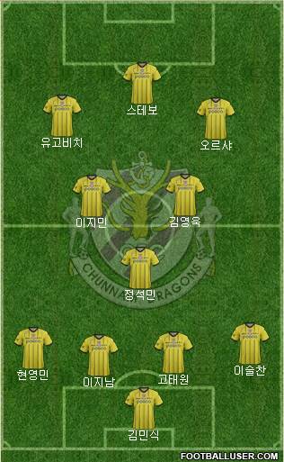 Chunnam Dragons Formation 2016