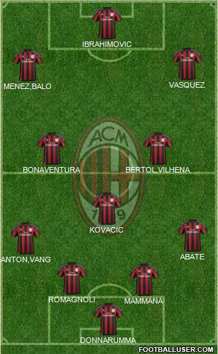 A.C. Milan Formation 2016