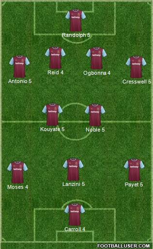 West Ham United Formation 2016