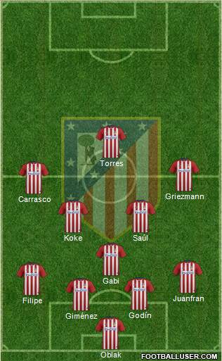 Atlético Madrid B Formation 2016