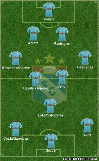 C Sporting Cristal S.A. Formation 2016