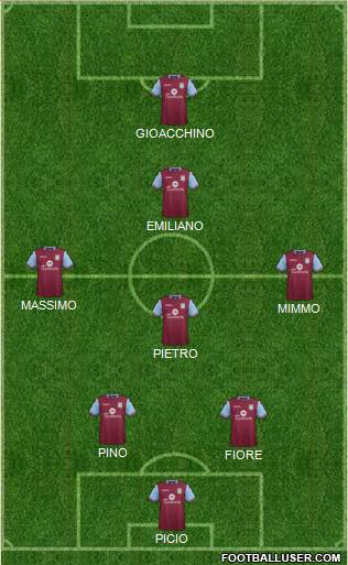 Aston Villa Formation 2016