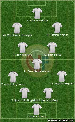 Norway Formation 2016