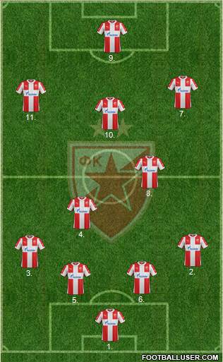 FC Red Star Belgrade Formation 2016