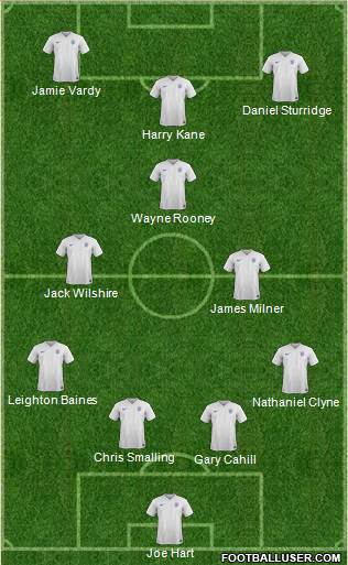 England Formation 2016