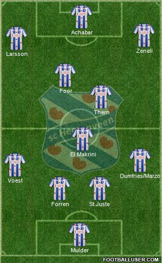 sc Heerenveen Formation 2016