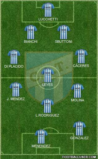 Atlético Tucumán Formation 2016