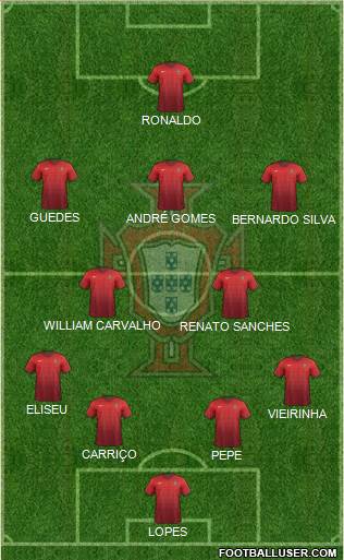 Portugal Formation 2016