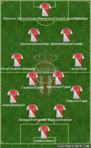 AS Monaco FC Formation 2016