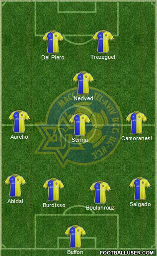 Maccabi Tel-Aviv Formation 2016