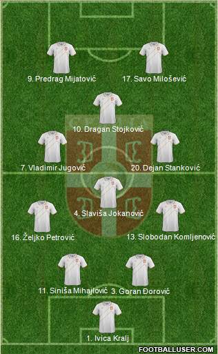 Serbia Formation 2016