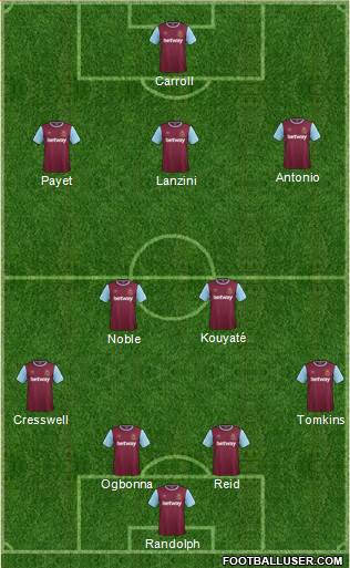 West Ham United Formation 2016